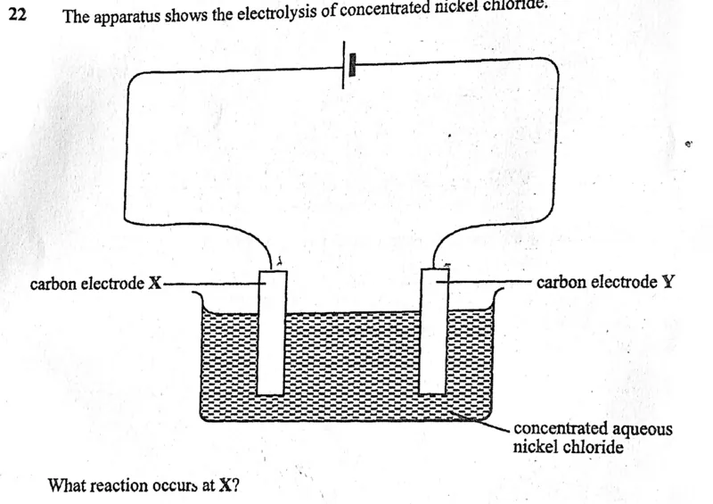 Diagram for Chemistry Paper 1 November 2013 Question 22