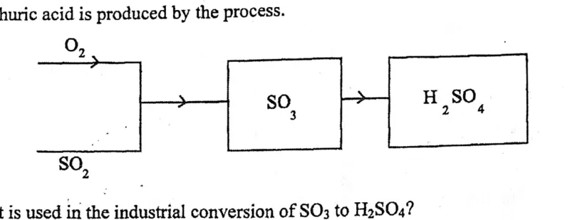 Diagram for Chemistry Paper 1 November 2013 Question 32