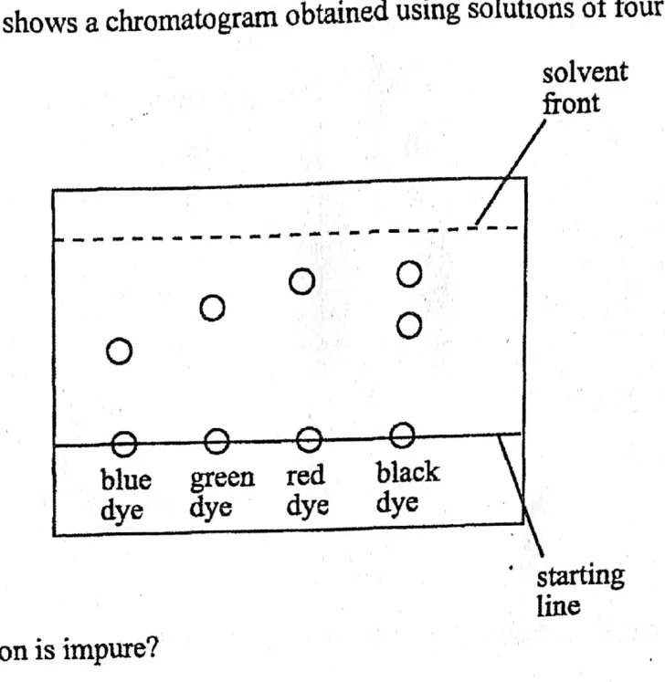 Paper 1 - ZIMSEC Chemistry past paper diagram