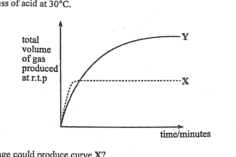 Diagram for Chemistry Paper 1 November 2014 Question 15