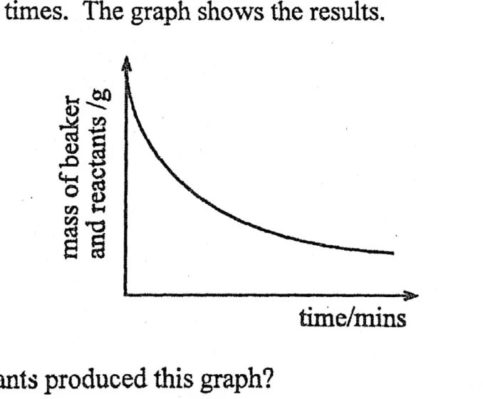 Diagram for Chemistry Paper 1 November 2014 Question 16