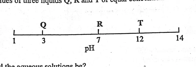 Diagram for Chemistry Paper 1 November 2014 Question 18