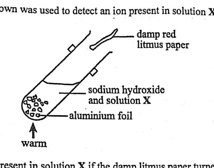 Diagram for Chemistry Paper 1 November 2014 Question 20