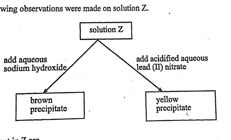 Diagram for Chemistry Paper 1 November 2014 Question 21