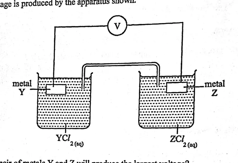 Diagram for Chemistry Paper 1 November 2014 Question 23