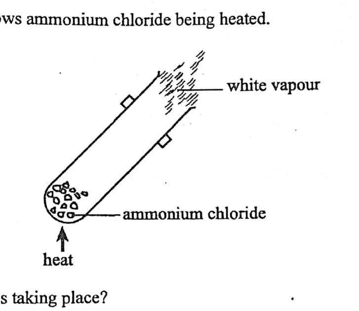 Paper 1 - ZIMSEC Chemistry past paper diagram