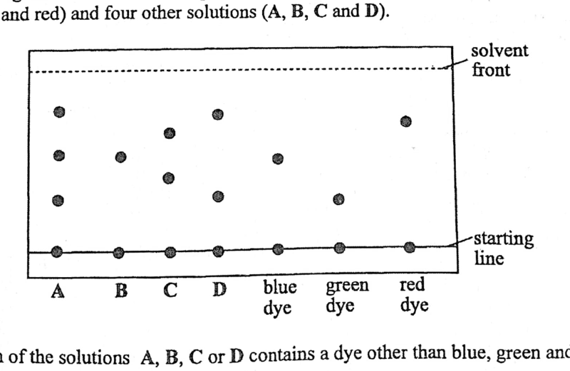 Paper 1 - ZIMSEC Chemistry past paper diagram