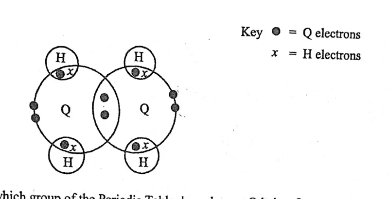 Diagram for Chemistry Paper 1 November 2014 Question 4