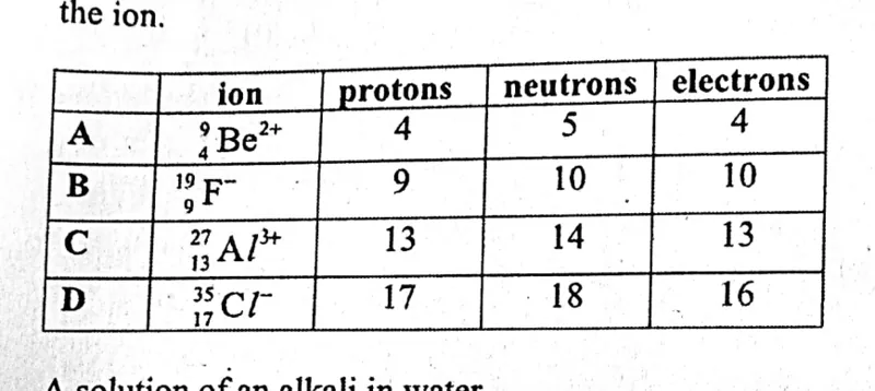 Diagram for Chemistry Paper 1 November 2015 Question 24