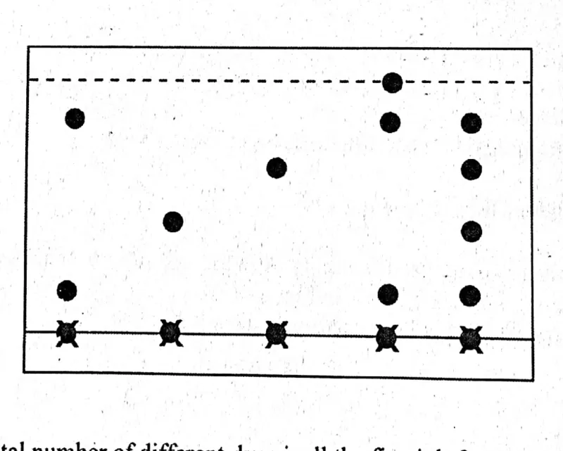 Chromatography - ZIMSEC Chemistry past paper diagram
