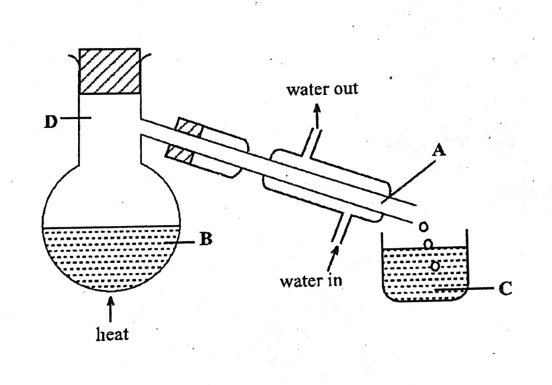 Diagram for Chemistry Paper 1 November 2015 Question 6