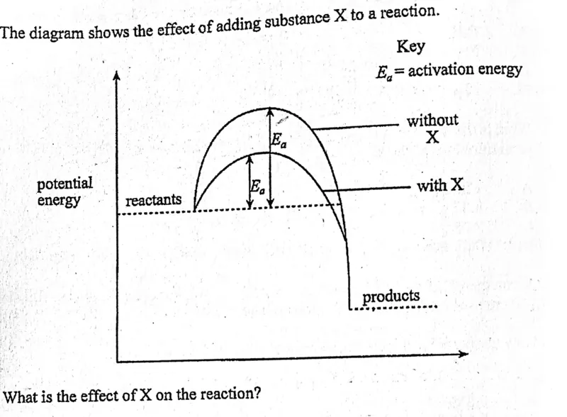 Diagram for Chemistry Paper 1 November 2016 Question 11