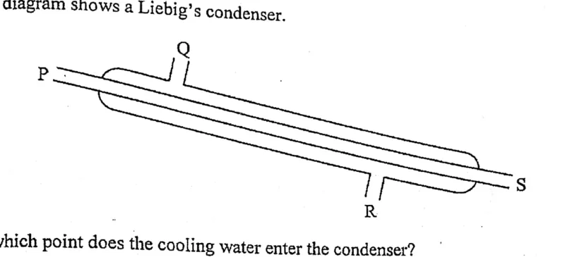 Diagram for Chemistry Paper 1 November 2016 Question 14