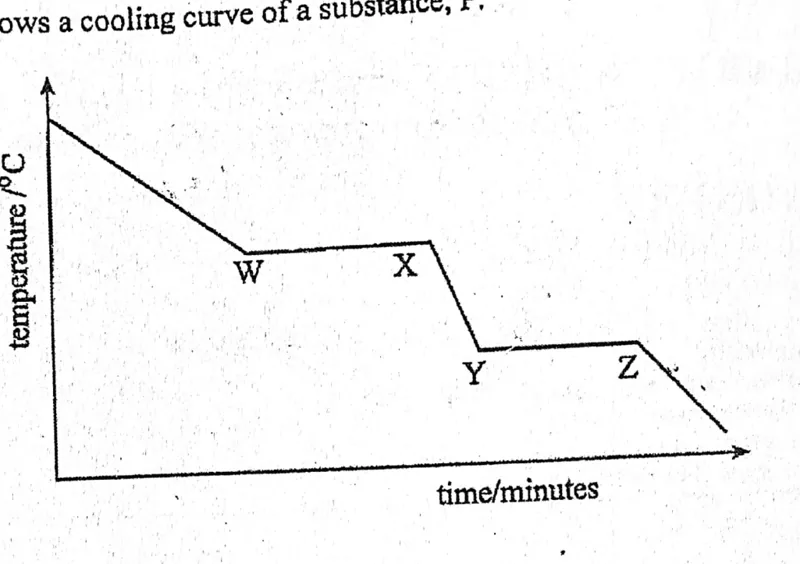 Paper 1 - ZIMSEC Chemistry past paper diagram