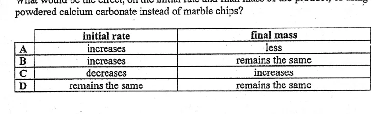 Diagram for Chemistry Paper 1 November 2016 Question 20