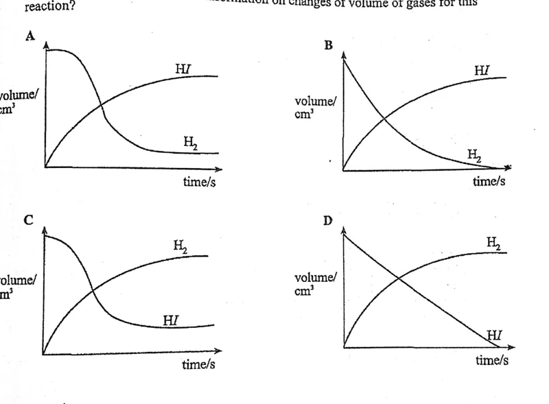 Diagram for Chemistry Paper 1 November 2016 Question 22