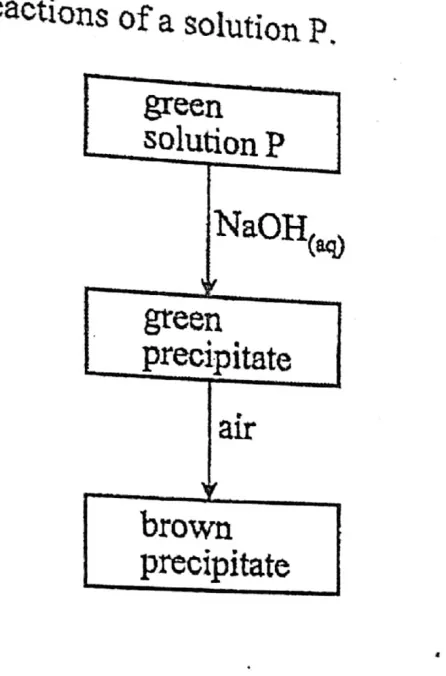 Diagram for Chemistry Paper 1 November 2016 Question 25