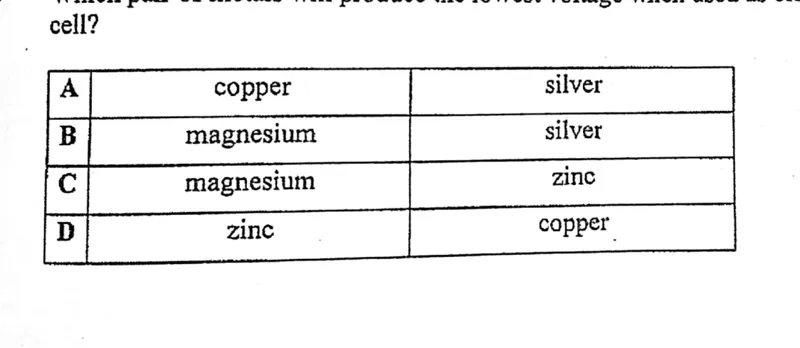 Diagram for Chemistry Paper 1 November 2016 Question 26