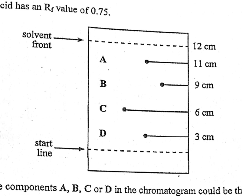 Paper 1 - ZIMSEC Chemistry past paper diagram