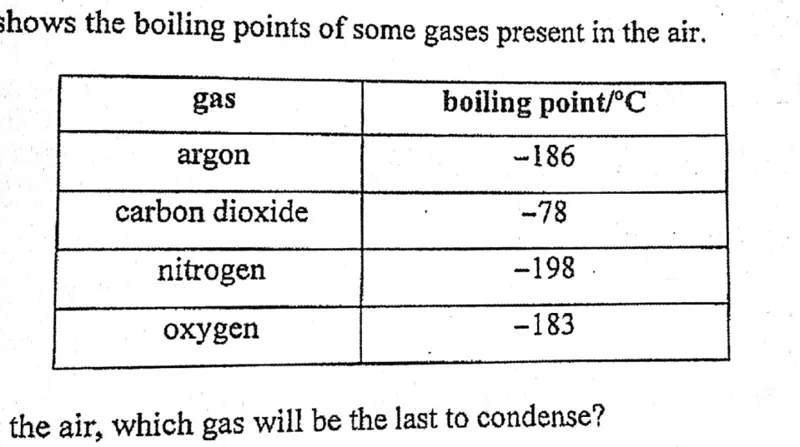 Diagram for Chemistry Paper 1 November 2016 Question 4