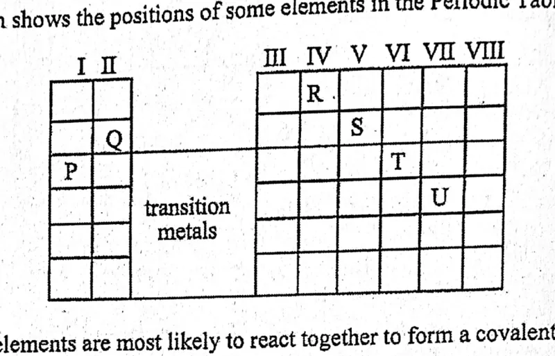 Diagram for Chemistry Paper 1 November 2016 Question 5