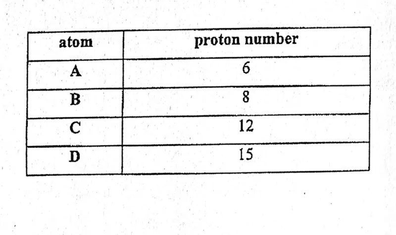 Diagram for Chemistry Paper 1 November 2016 Question 7