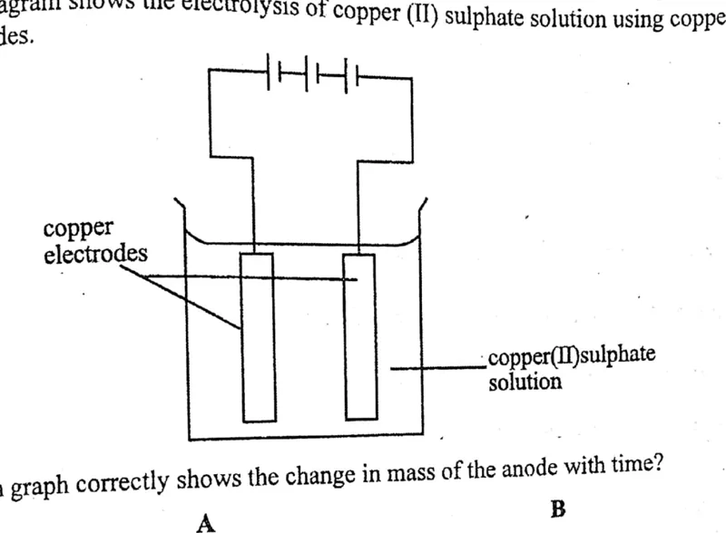 Diagram for Chemistry Paper 1 November 2017 Question 14