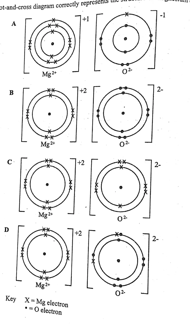 Diagram for Chemistry Paper 1 November 2017 Question 4