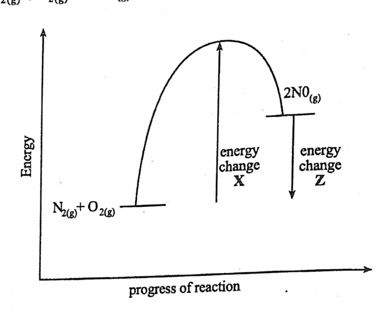 Diagram for Chemistry Paper 1 November 2018 Question 38