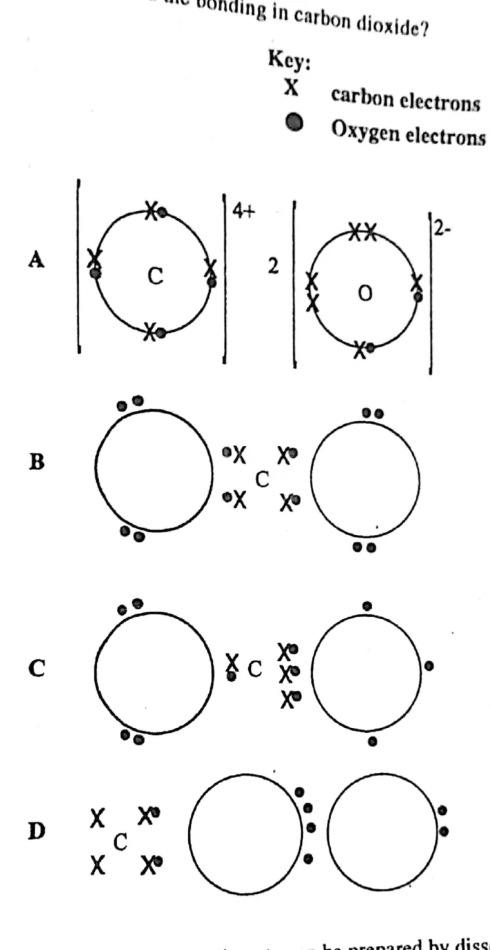 Diagram for Chemistry Paper 1 November 2018 Question 7