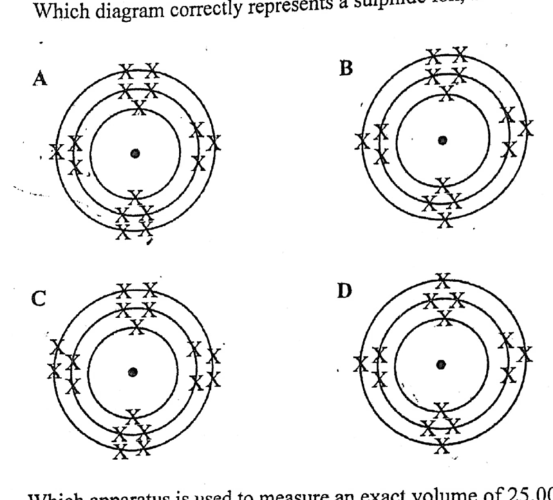 Ions - ZIMSEC Chemistry past paper diagram