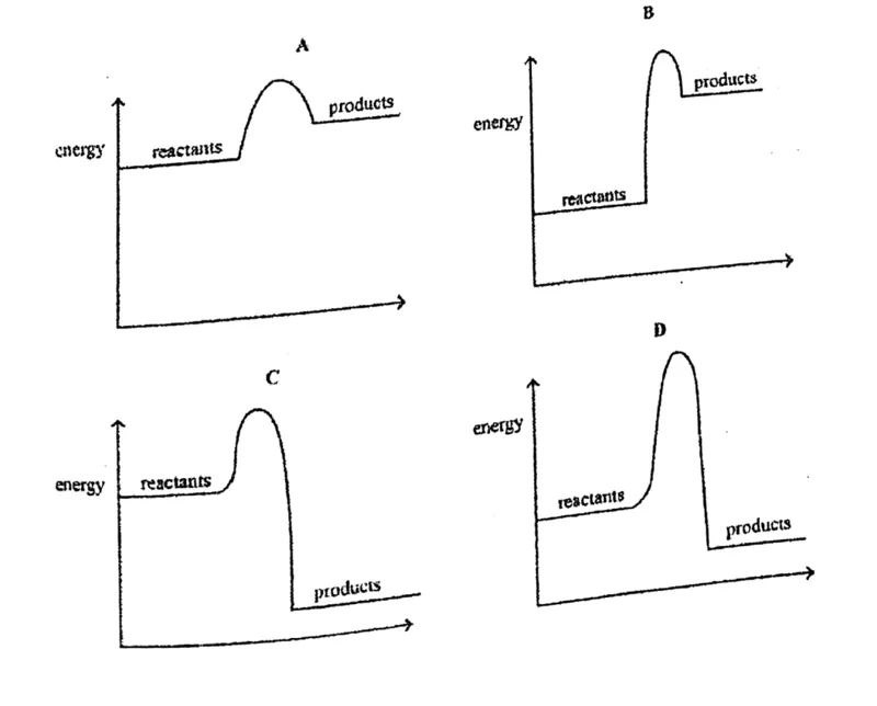 Diagram for Chemistry Paper 1 November 2019 Question 34
