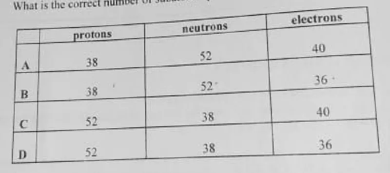 Diagram for Chemistry Paper 1 November 2020 Question 2