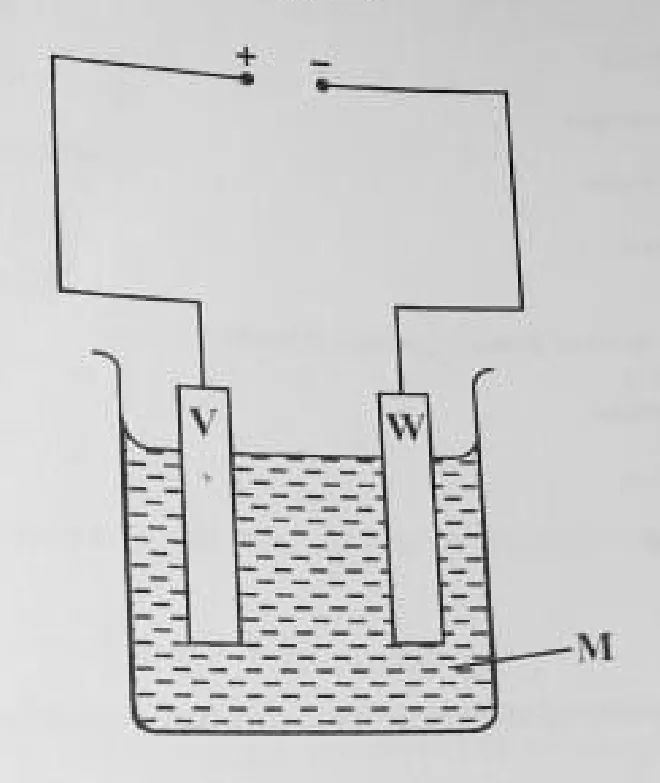 Diagram for Chemistry Paper 1 November 2020 Question 31