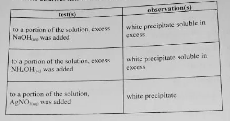 Diagram for Chemistry Paper 1 November 2020 Question 39