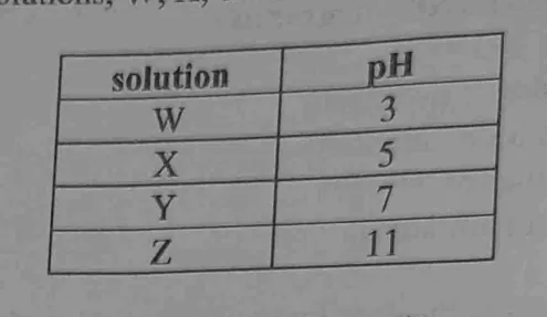 Diagram for Chemistry Paper 1 November 2022 Question 12