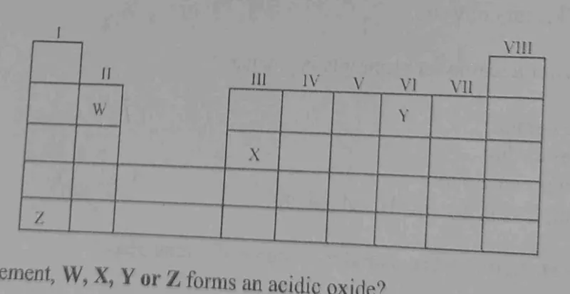 Diagram for Chemistry Paper 1 November 2022 Question 14