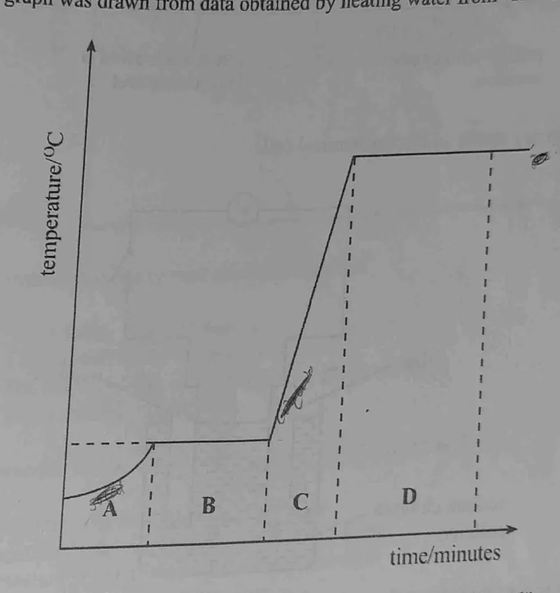 Diagram for Chemistry Paper 1 November 2022 Question 25