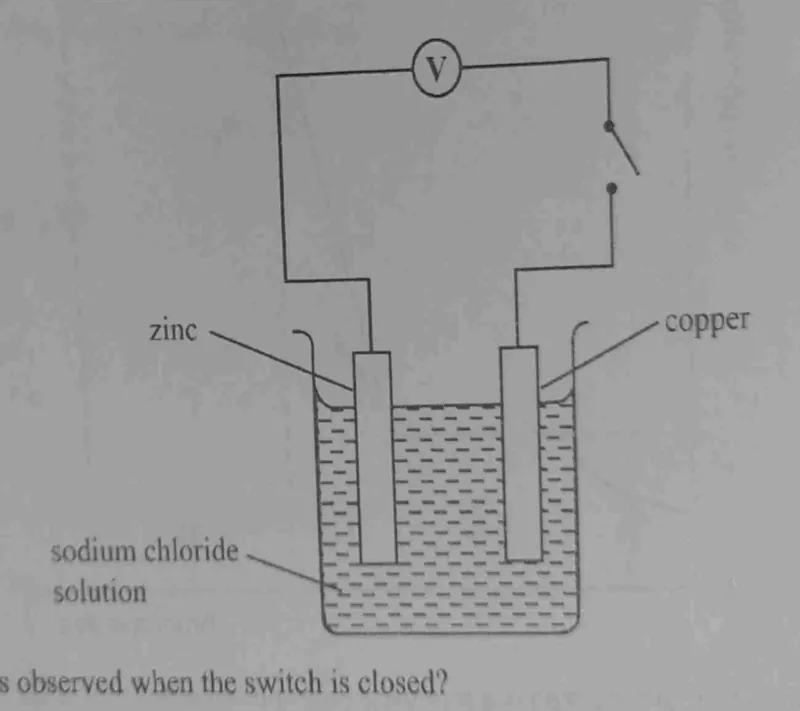Diagram for Chemistry Paper 1 November 2022 Question 27