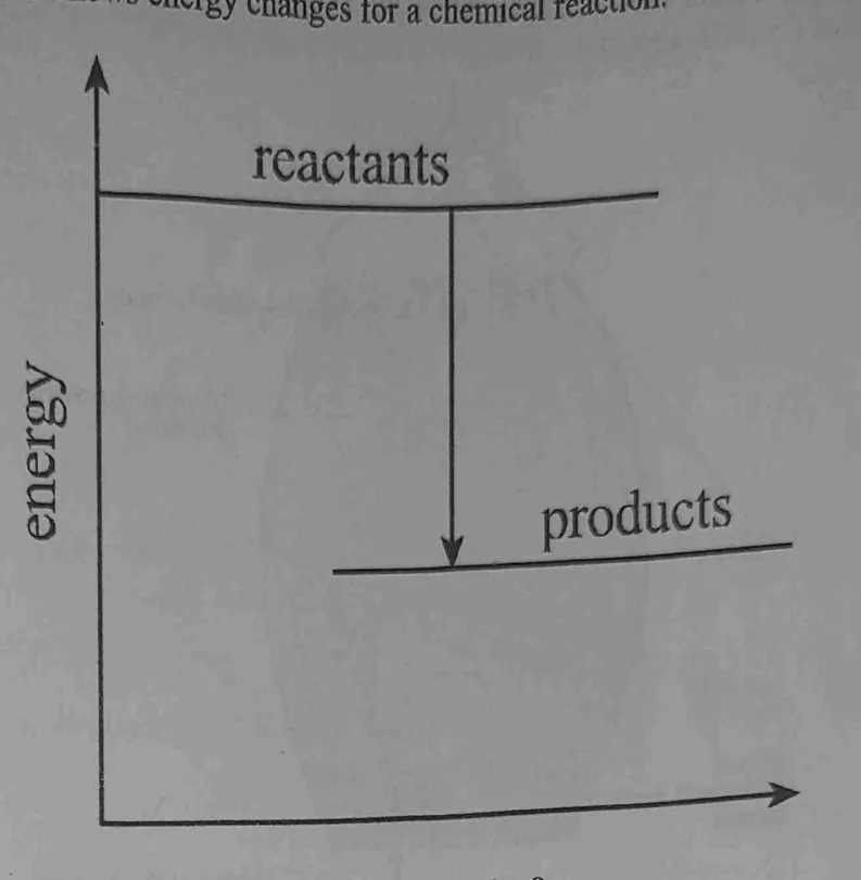 Diagram for Chemistry Paper 1 November 2022 Question 28