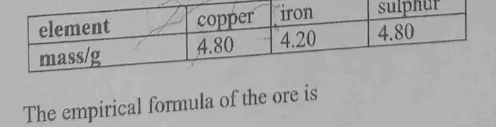 Diagram for Chemistry Paper 1 November 2022 Question 30