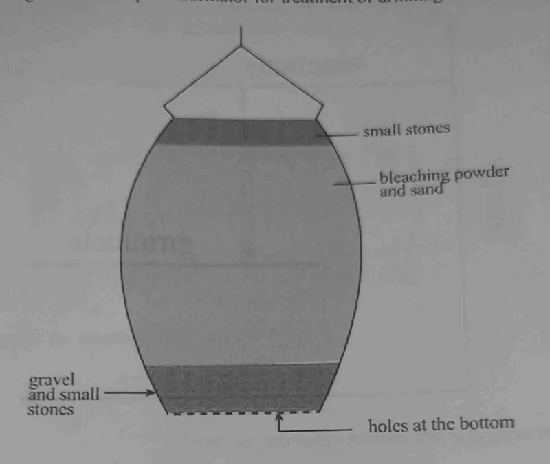 Diagram for Chemistry Paper 1 November 2022 Question 31