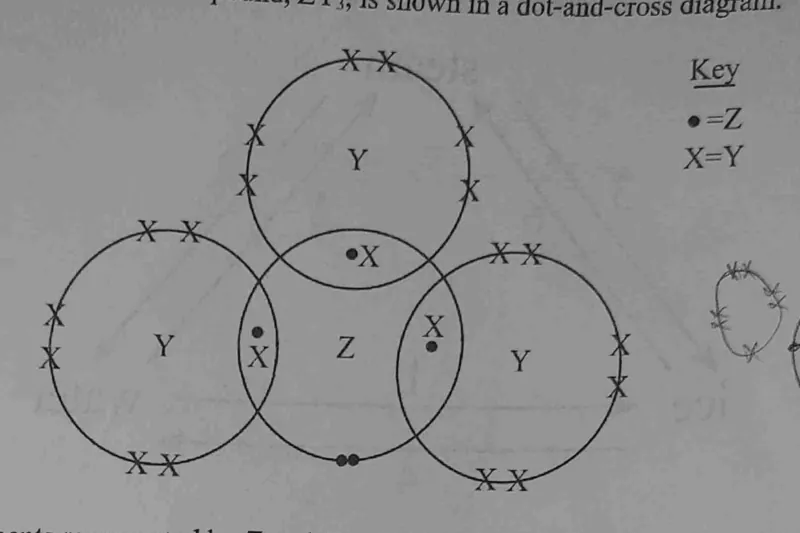 Diagram for Chemistry Paper 1 November 2022 Question 35