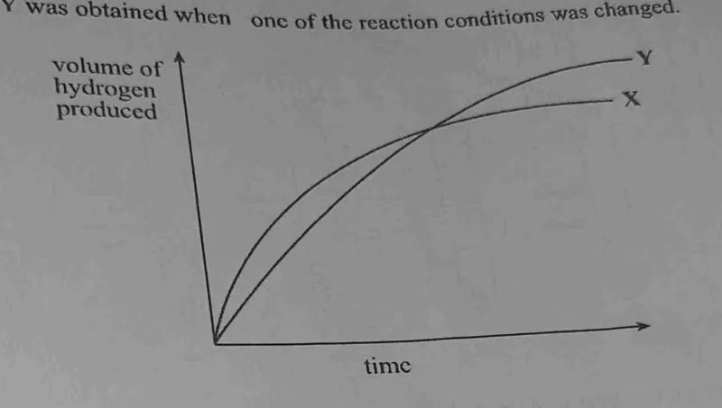 Diagram for Chemistry Paper 1 November 2022 Question 37