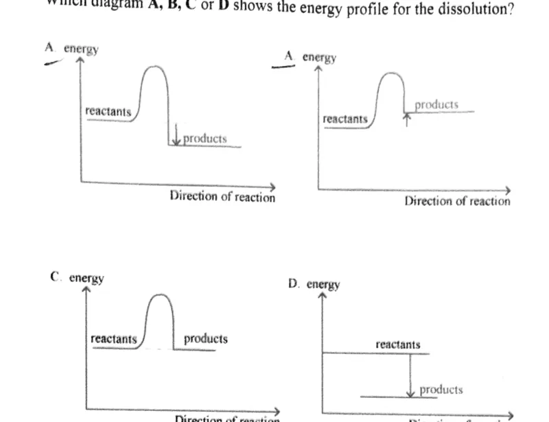 Diagram for Chemistry Paper 1 June 2024 Question 10