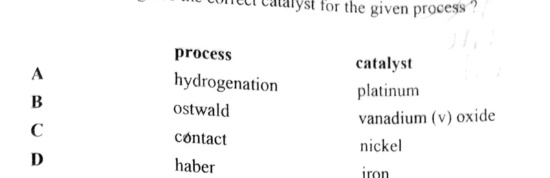 Diagram for Chemistry Paper 1 June 2024 Question 13