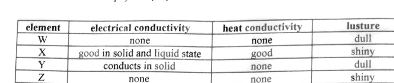 Diagram for Chemistry Paper 1 June 2024 Question 17