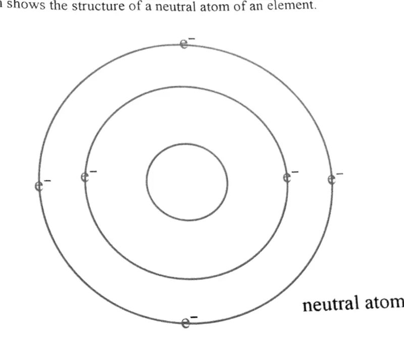 Diagram for Chemistry Paper 1 June 2024 Question 3