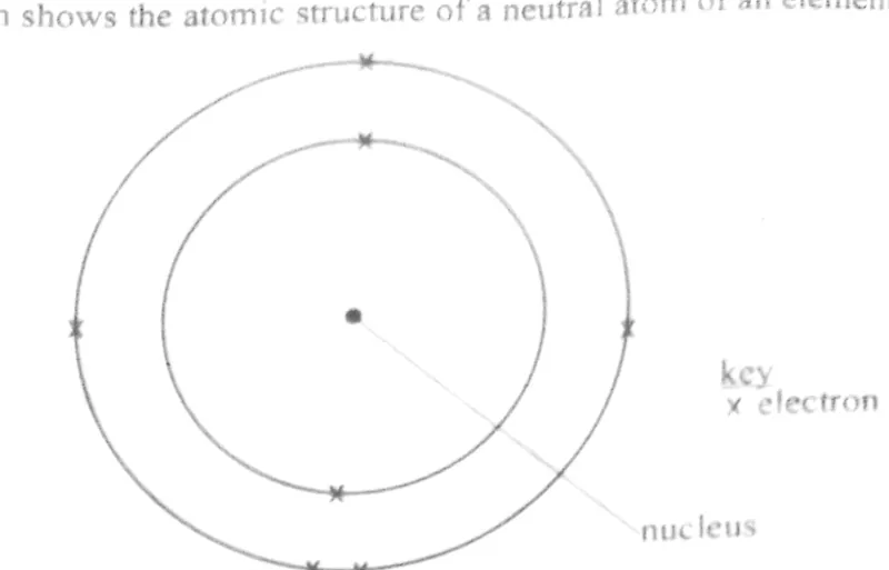 Diagram for Chemistry Paper 1 June 2024 Question 4