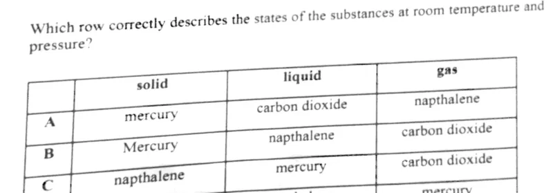 Diagram for Chemistry Paper 1 June 2024 Question 5